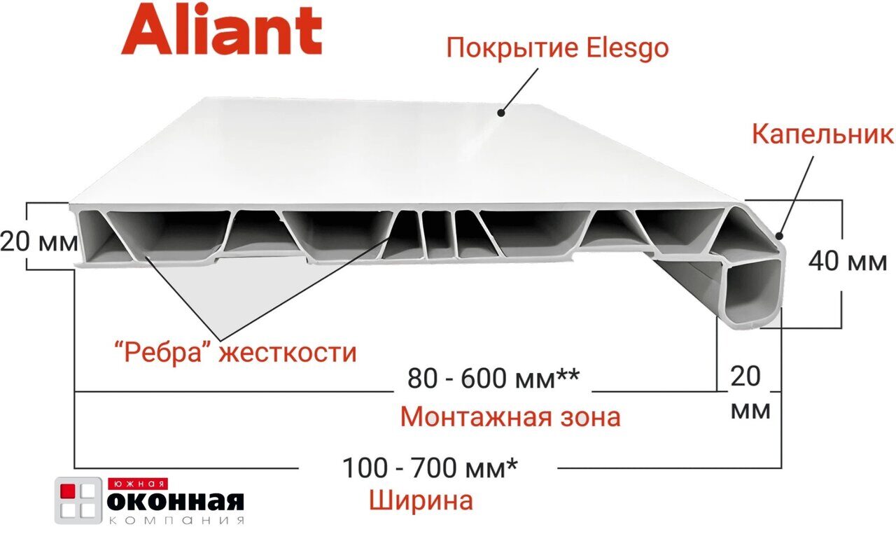 Характеристики подоконника Aliant (водный)