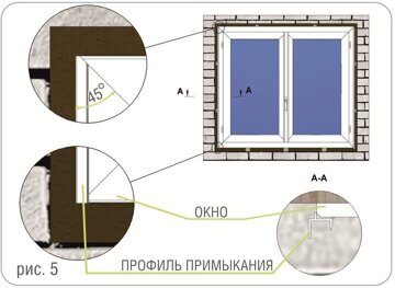 профиль примыкания минеральных откосов Slope