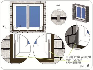 кронштейн минеральных откосов Slope